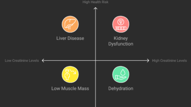 Creatinine Value Table